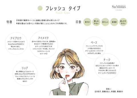 顔タイプ診断してきたよ🫶
フレッシュでした✨