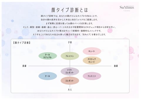顔タイプ診断してきたよ🫶
フレッシュでした✨