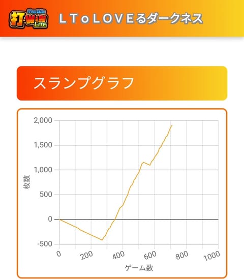 私現在エンペラータイム突入してます👑
