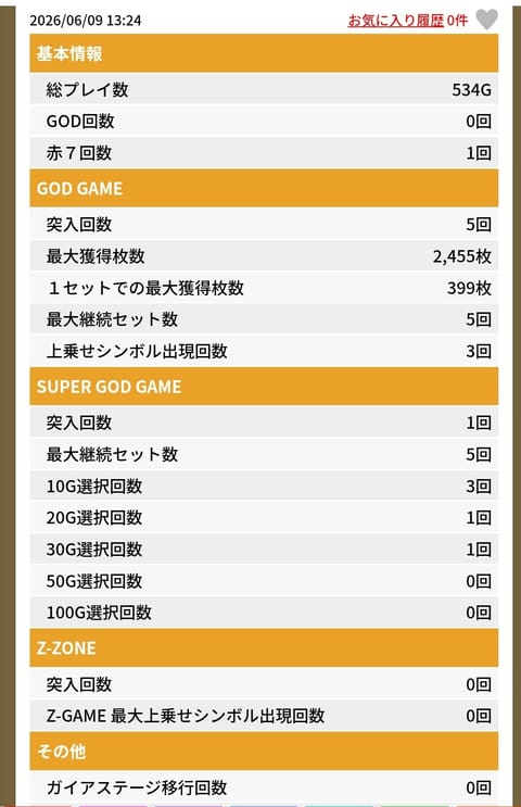 本日ピックアップ🈹でお得になっております𓂃🫧

先日初めてスマスロGOD打ったらすぐ赤7引いてレアsinも引いてしまった
