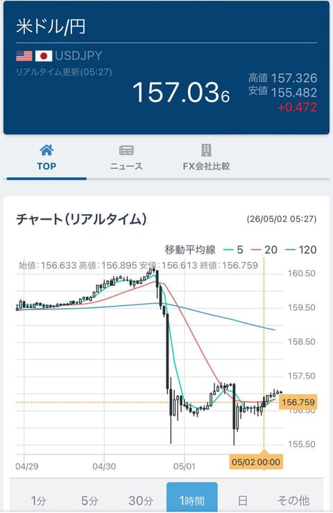 きのう160えんだったのに
きょう155えんになっぺる🍙