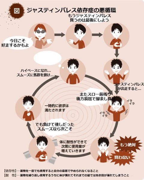 宝塚記念は外しました
ここで大好きなジャスティンを買えてなかったの悔やまれて永遠にこちら。