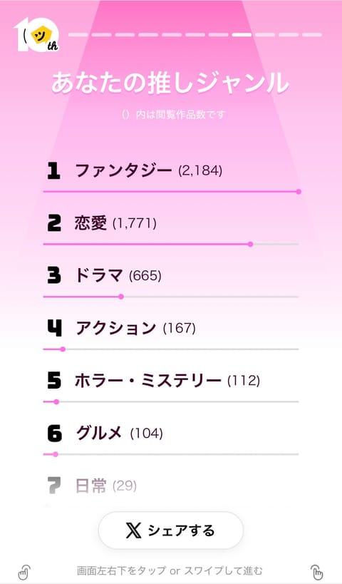今日は21時から出勤の予定です🍀
ご予約お待ちしてます💕

昼間の空き時間にミスド☺️
甘いものとしょっぱいものはセット