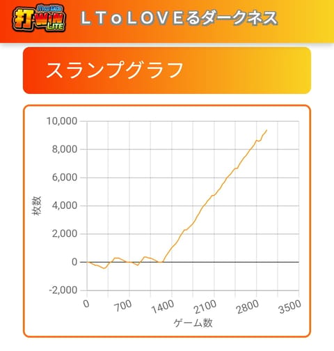 ToLOVEるでやっと万枚達成してるんるん(*´ω`人)~♬な私は明日と明後日みずほ台ルームに居ます🫶

売り切れ続出の